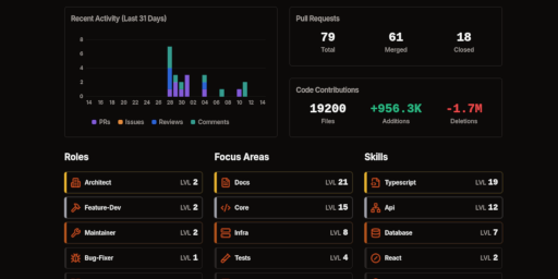 GitHub Activity